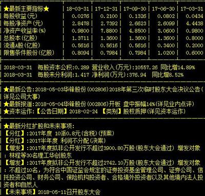 华锋股份 有色金属第一龙头，下周或将一飞冲天？