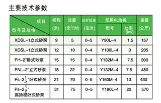 江西龙达金矿设备 25PNJ有色金属胶泵机械采购指南