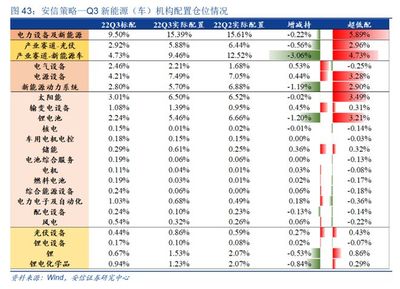 定价范式的切变 当前从渗透率转向替代率——以有色金属为例